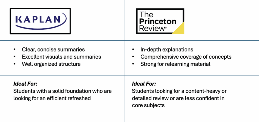 Kaplan vs The Princeton Review MCAT